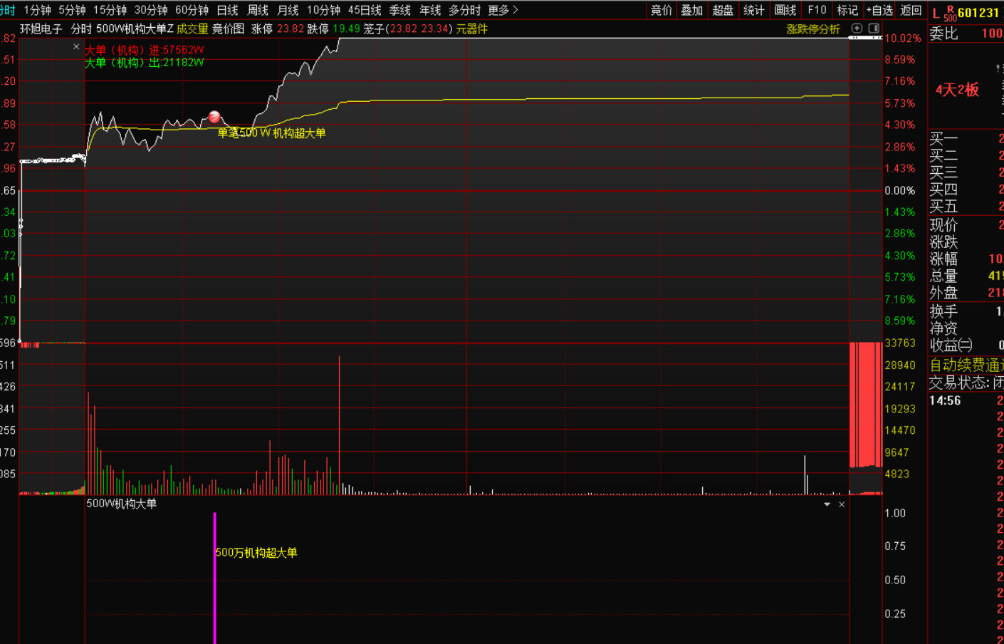图片[3]-【分时500W机构超大单逻辑：解码主力动态】+盘中预警-指标代码
