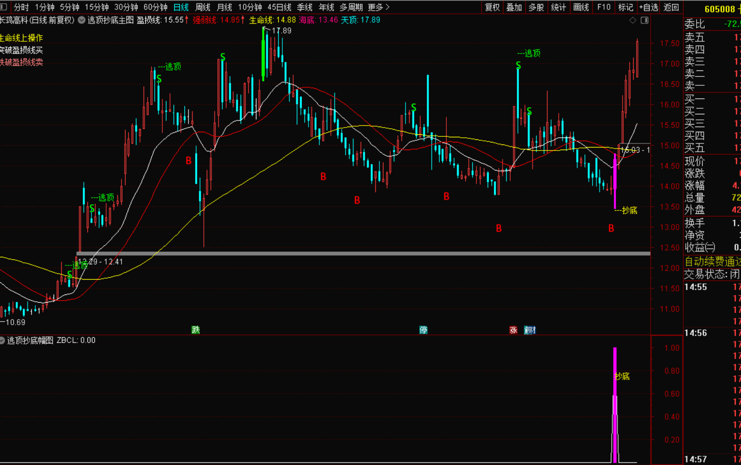 图片[5]-逃顶抄底指标战法：精准捕捉市场转折，实现财富跃迁-指标代码