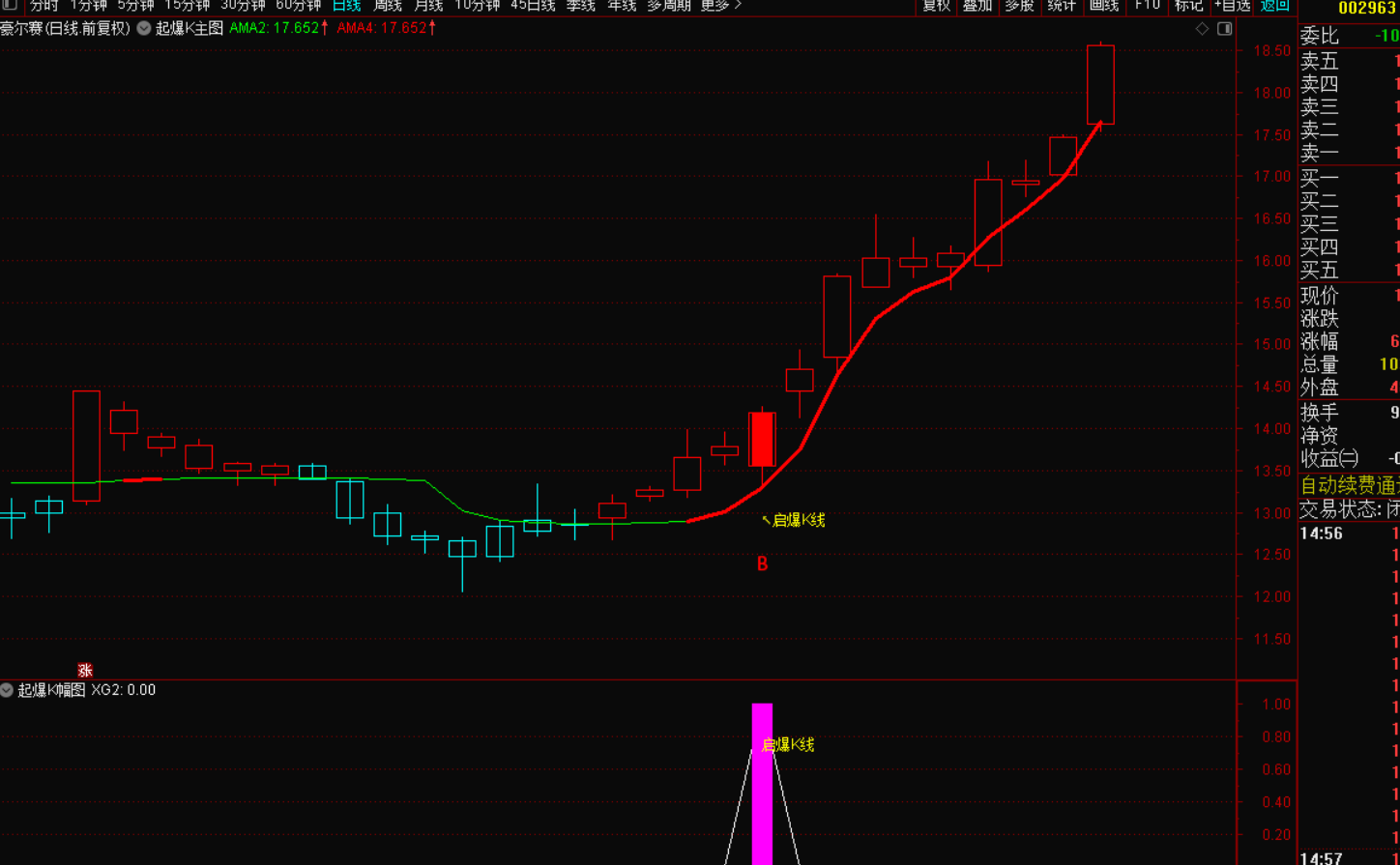 图片[6]-起爆K主升指标战法：捕捉主升浪的黄金利器-指标代码