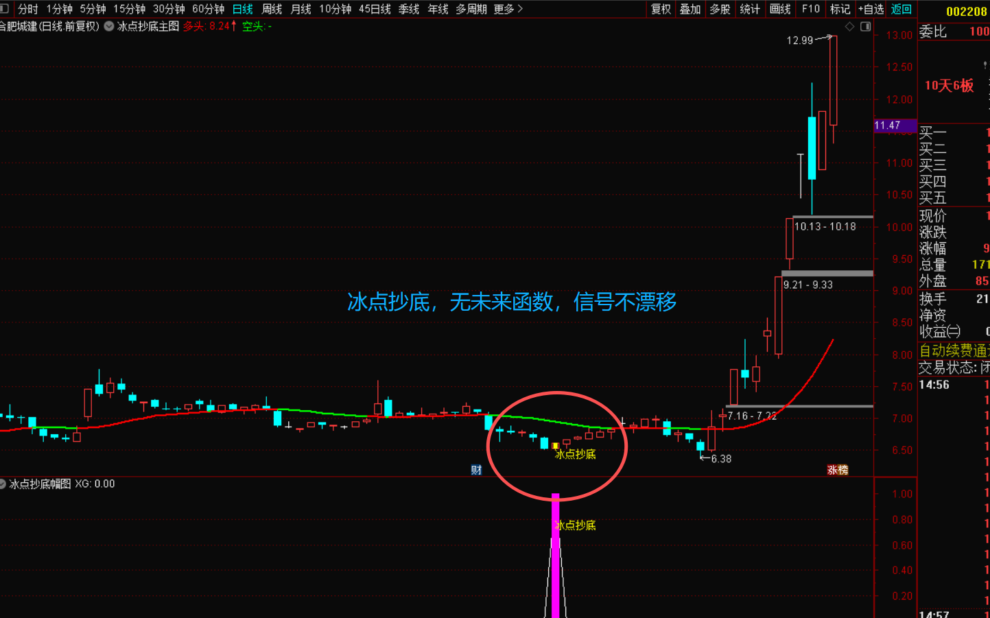 图片[3]-冰点抄底指标战法：穿越牛熊的确定性交易利器-指标代码