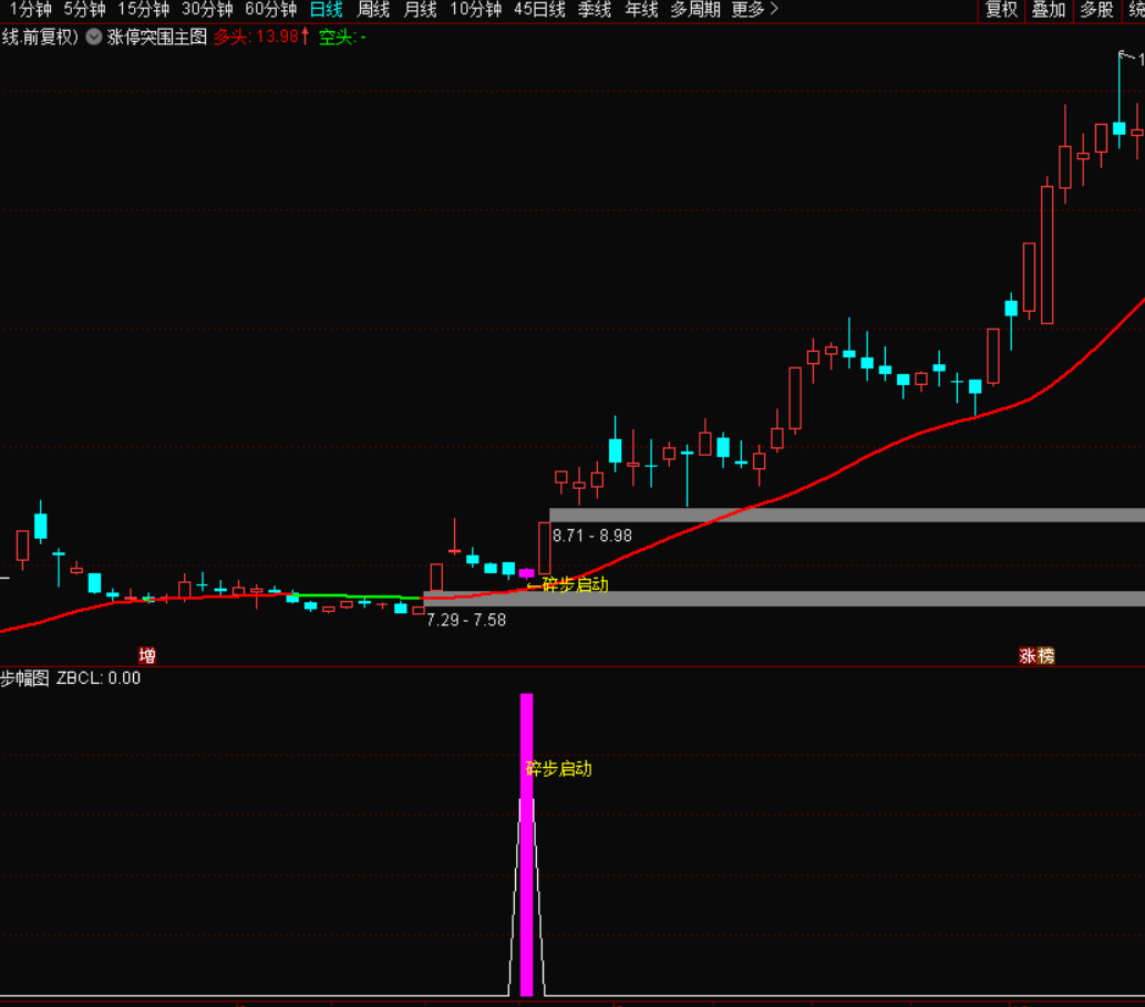 图片[2]-涨停突围碎步启动：精准捕捉主升浪，无未来函数，信号不漂移-指标代码