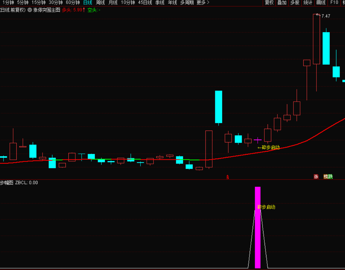 图片[3]-涨停突围碎步启动：精准捕捉主升浪，无未来函数，信号不漂移-指标代码