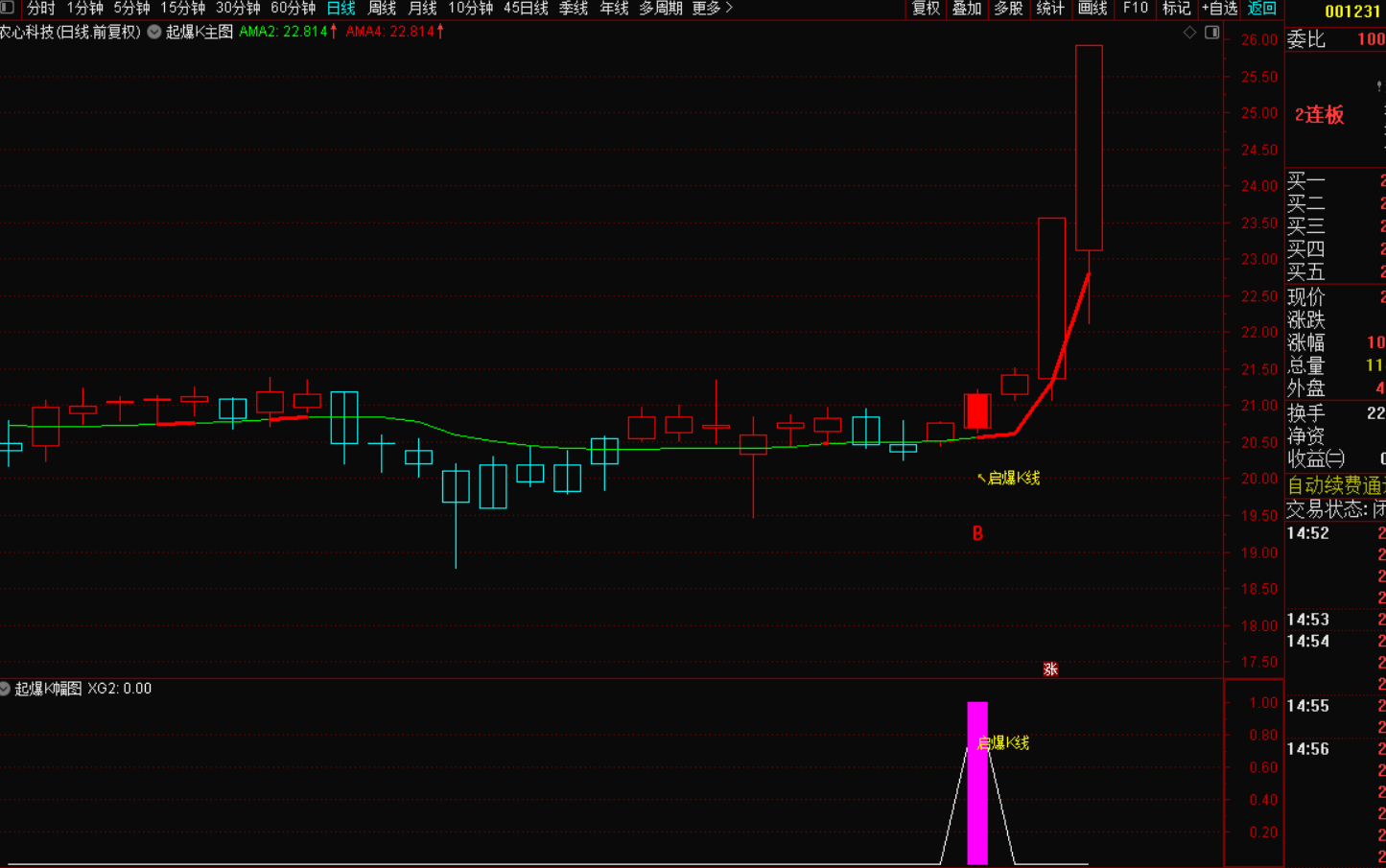 图片[2]-起爆K主升指标战法：捕捉主升浪的黄金利器-指标代码