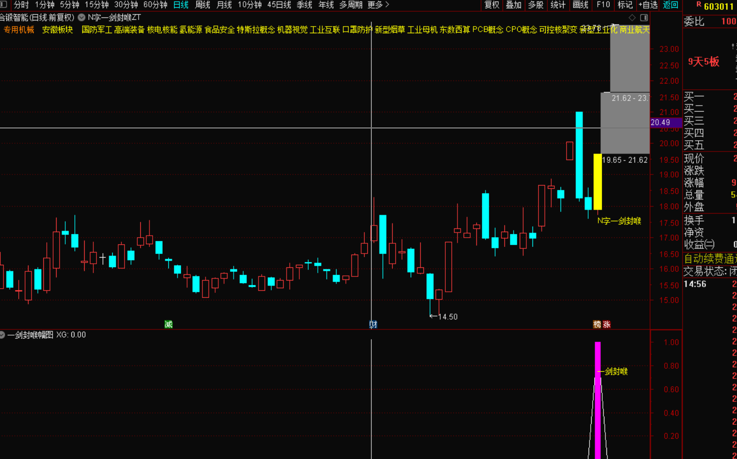图片[4]-N字一剑封喉指标战法：精准捕捉趋势转折的利刃-指标代码