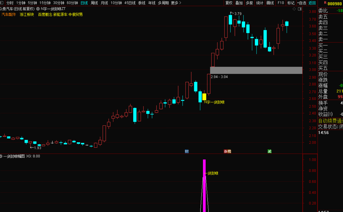 图片[5]-N字一剑封喉指标战法：精准捕捉趋势转折的利刃-指标代码