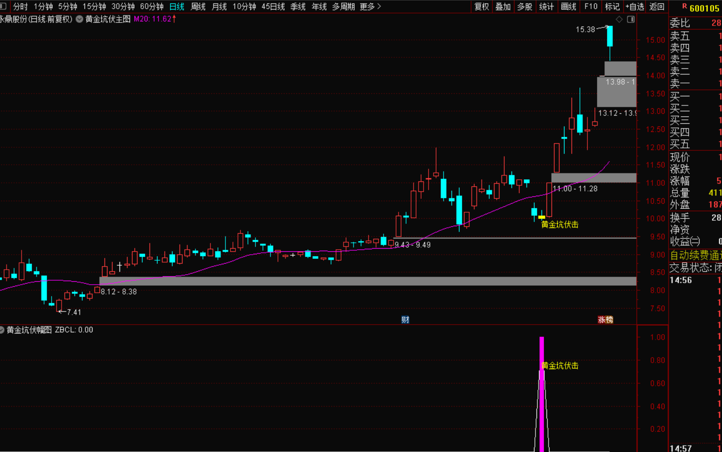 图片[3]-黄金坑伏击指标战法：洞悉主力动向，捕捉逆势机遇-指标代码