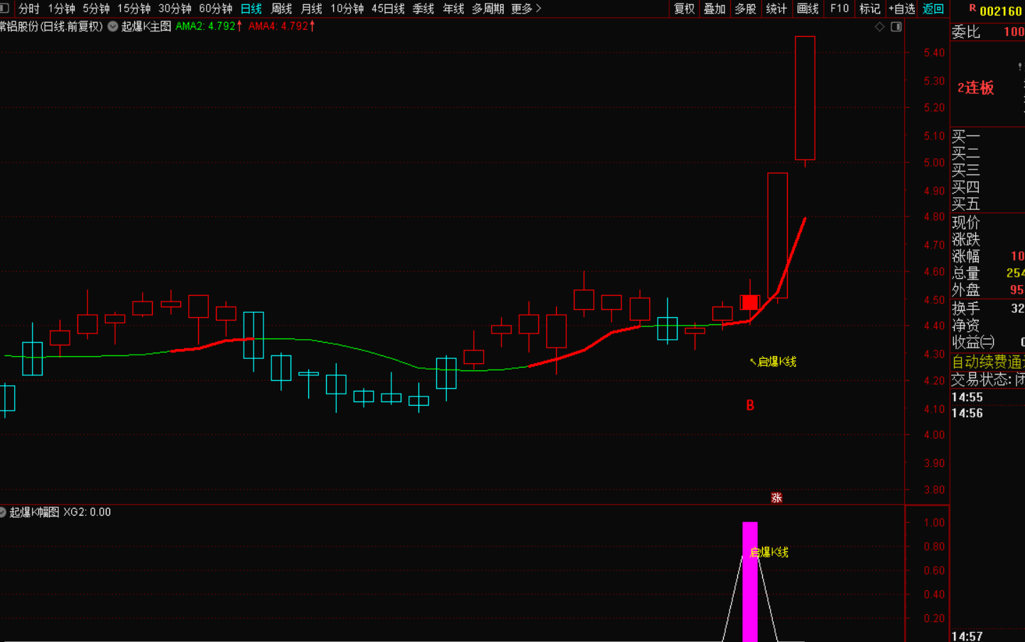 图片[3]-起爆K主升指标战法：捕捉主升浪的黄金利器-指标代码