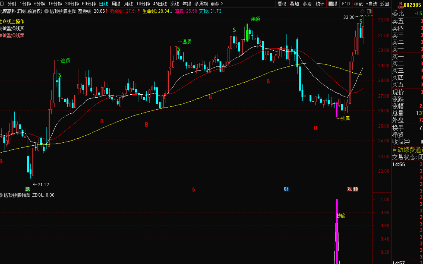图片[7]-逃顶抄底指标战法：精准捕捉市场转折，实现财富跃迁-指标代码