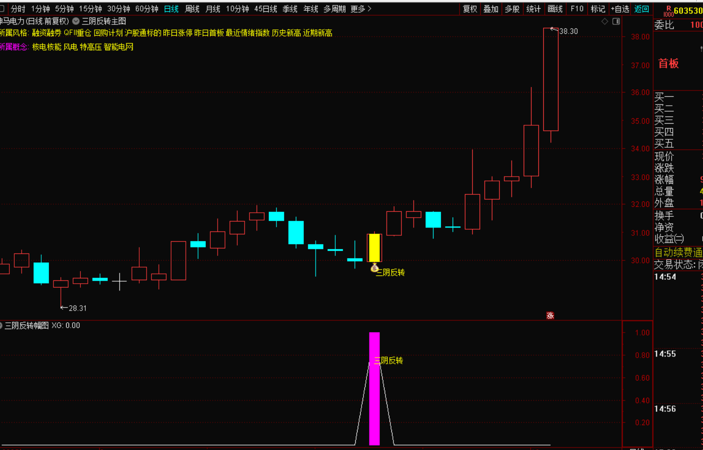 《黄金会员免费》三阴反转指标战法：逆势擒龙的制胜密钥-黄金会员免费指标下载论坛-最新发布-指标代码