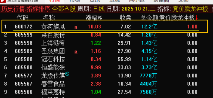 图片[4]-【竞价腾龙冲板：抢占先机的黄金法则——三步锁定当日龙头】-指标代码