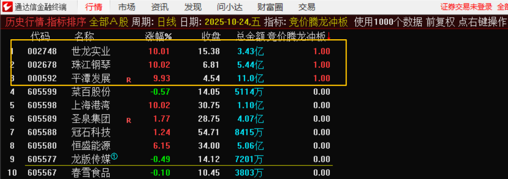 【竞价腾龙冲板：抢占先机的黄金法则——三步锁定当日龙头】-指标代码