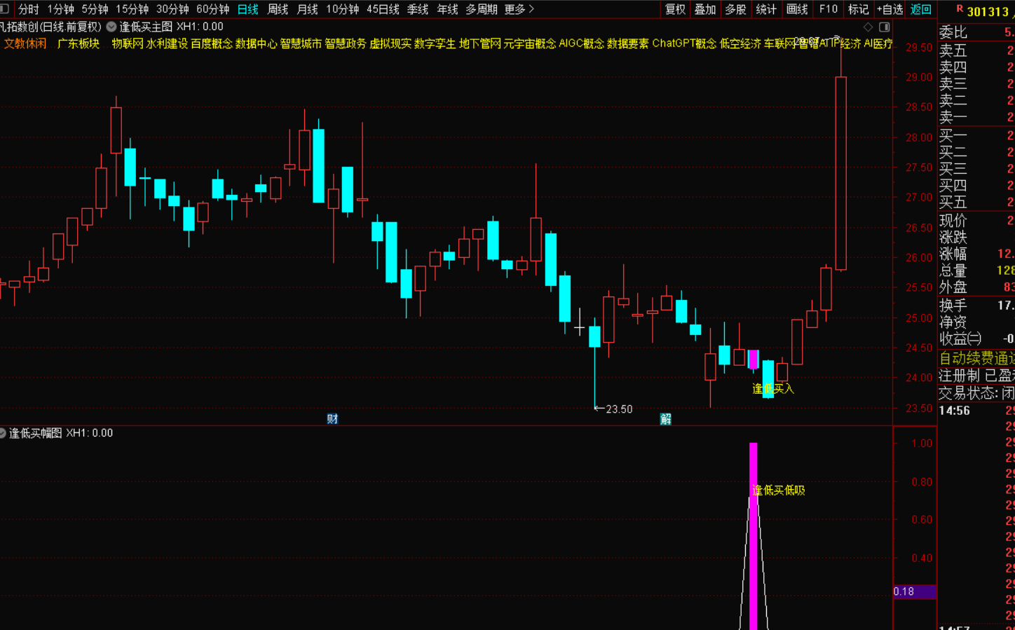 图片[6]-逢低买低吸，尾盘买入指标战法：把握市场脉搏，实现稳健盈利-指标代码