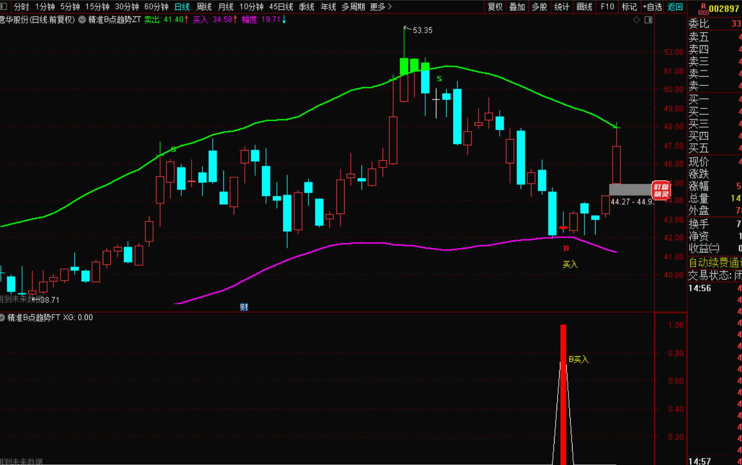 图片[2]-精准B/S点战法：顶底支撑与压力的量化突围-指标代码