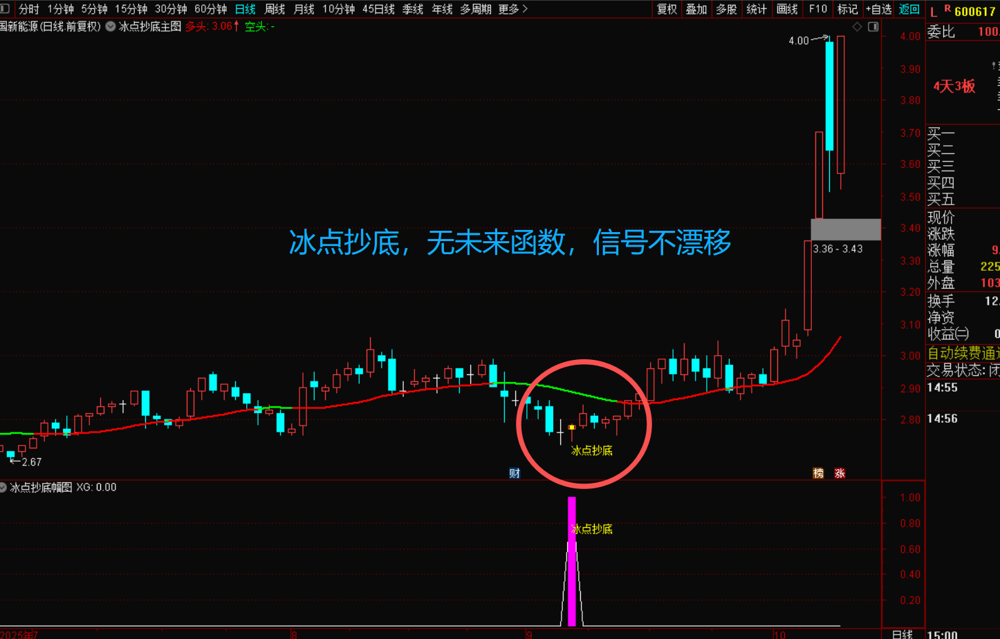 图片[4]-冰点抄底指标战法：穿越牛熊的确定性交易利器-指标代码
