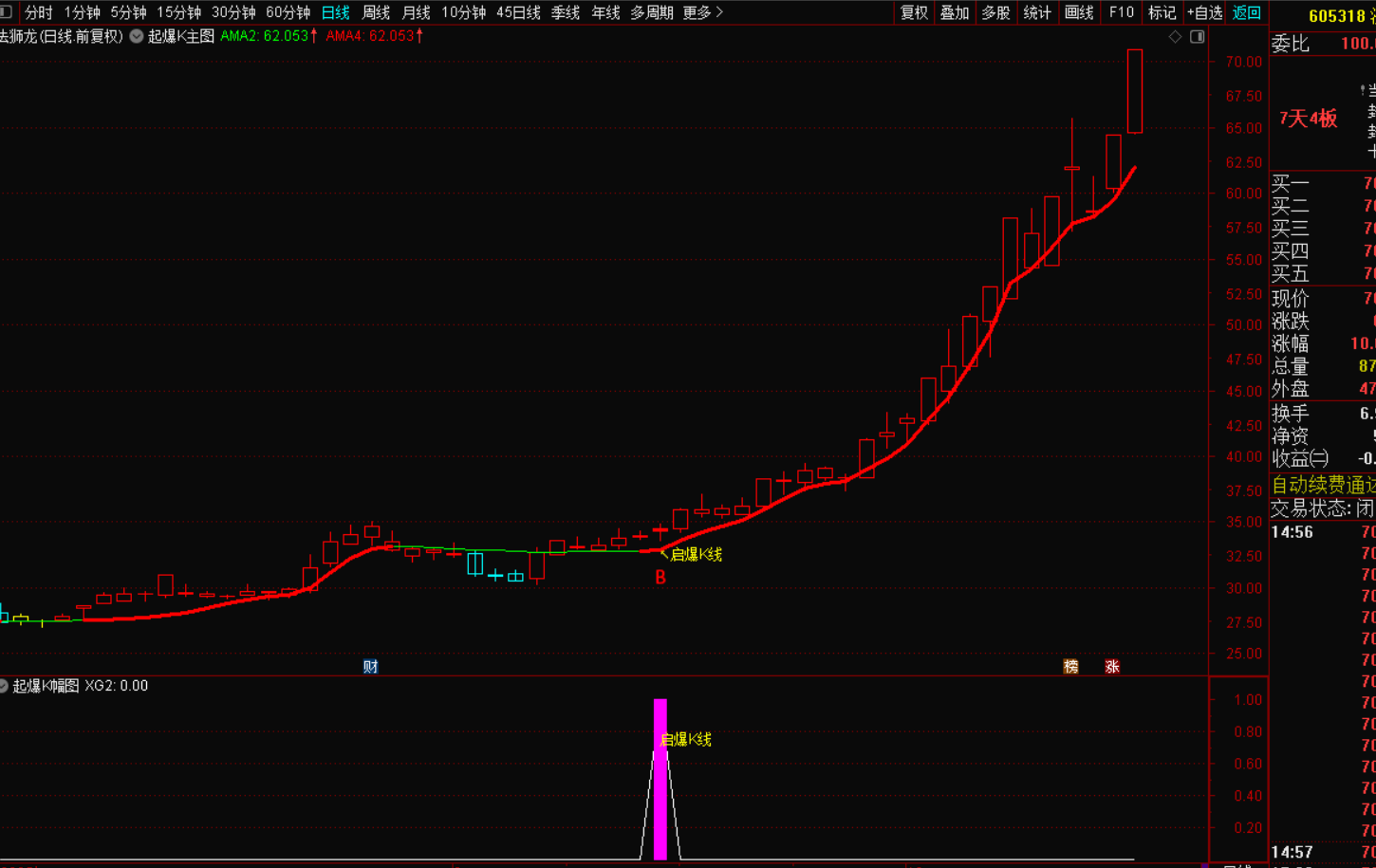 起爆K主升指标战法：捕捉主升浪的黄金利器-指标代码