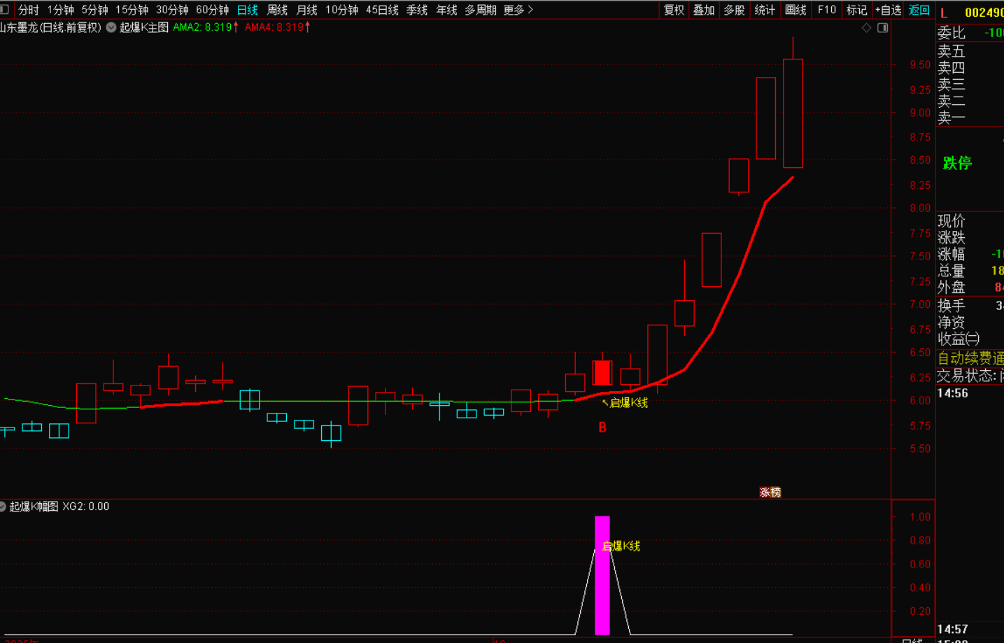 图片[7]-起爆K主升指标战法：捕捉主升浪的黄金利器-指标代码