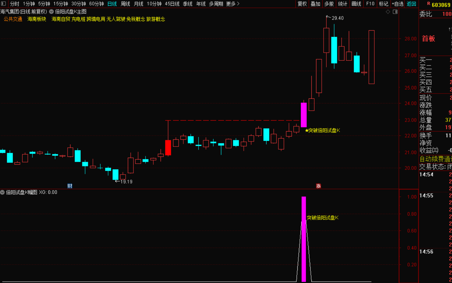 图片[4]-突破倍量阳试盘K：主力动向的黄金信号，散户逆袭的制胜密钥-指标代码