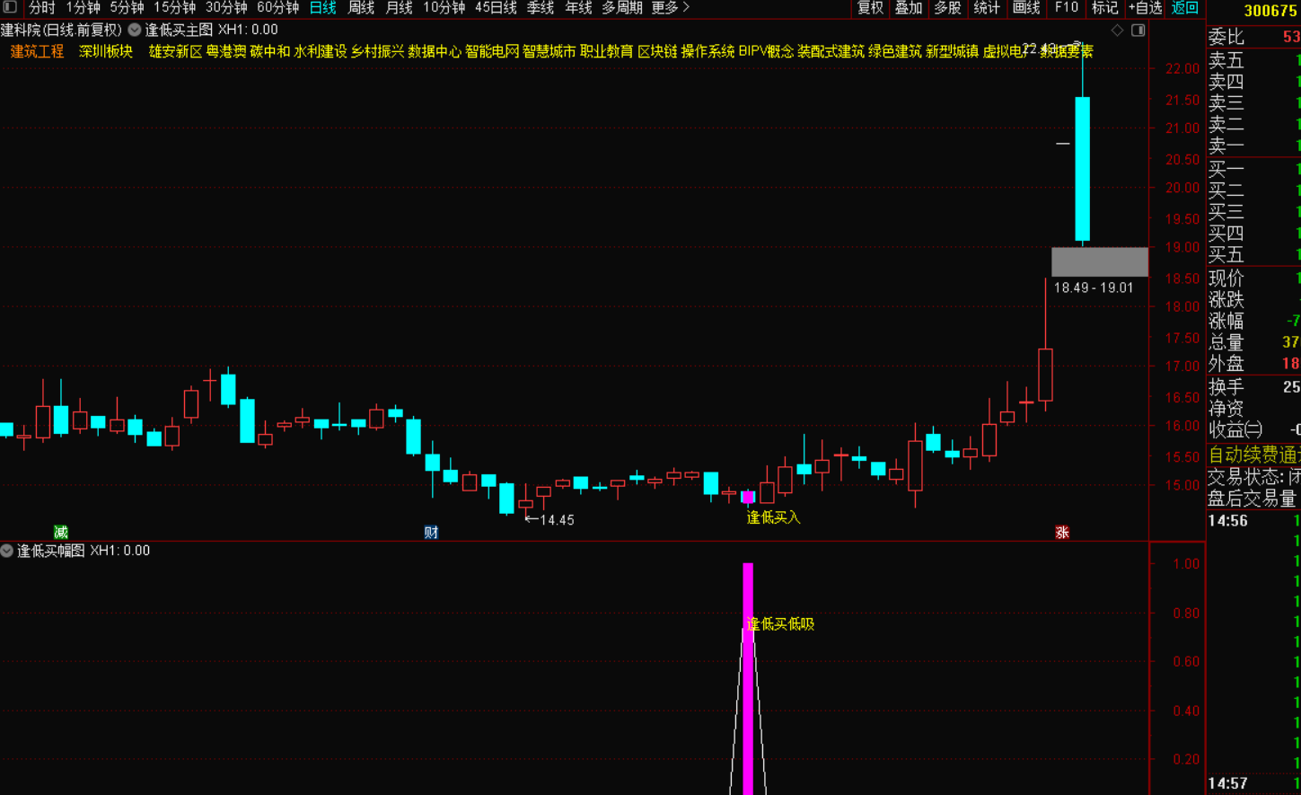 图片[4]-逢低买低吸，尾盘买入指标战法：把握市场脉搏，实现稳健盈利-指标代码