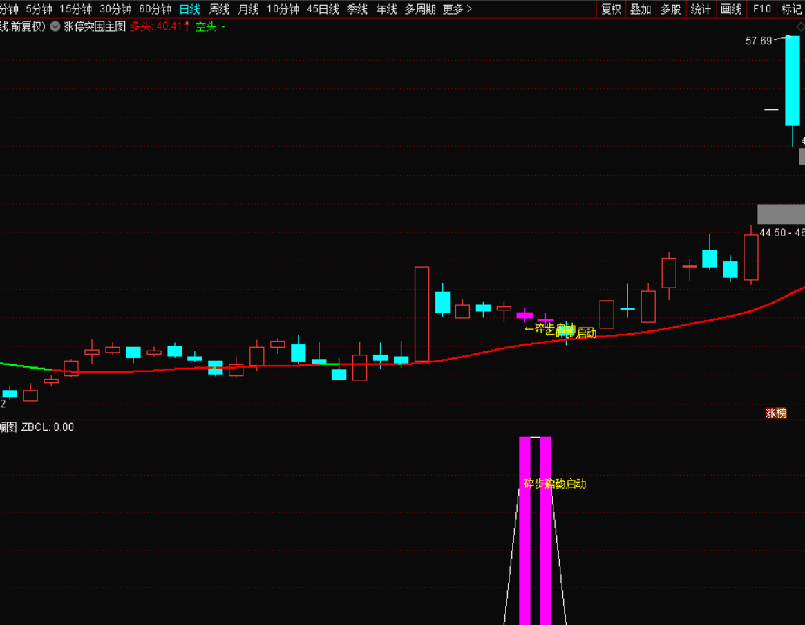 图片[4]-涨停突围碎步启动：精准捕捉主升浪，无未来函数，信号不漂移-指标代码