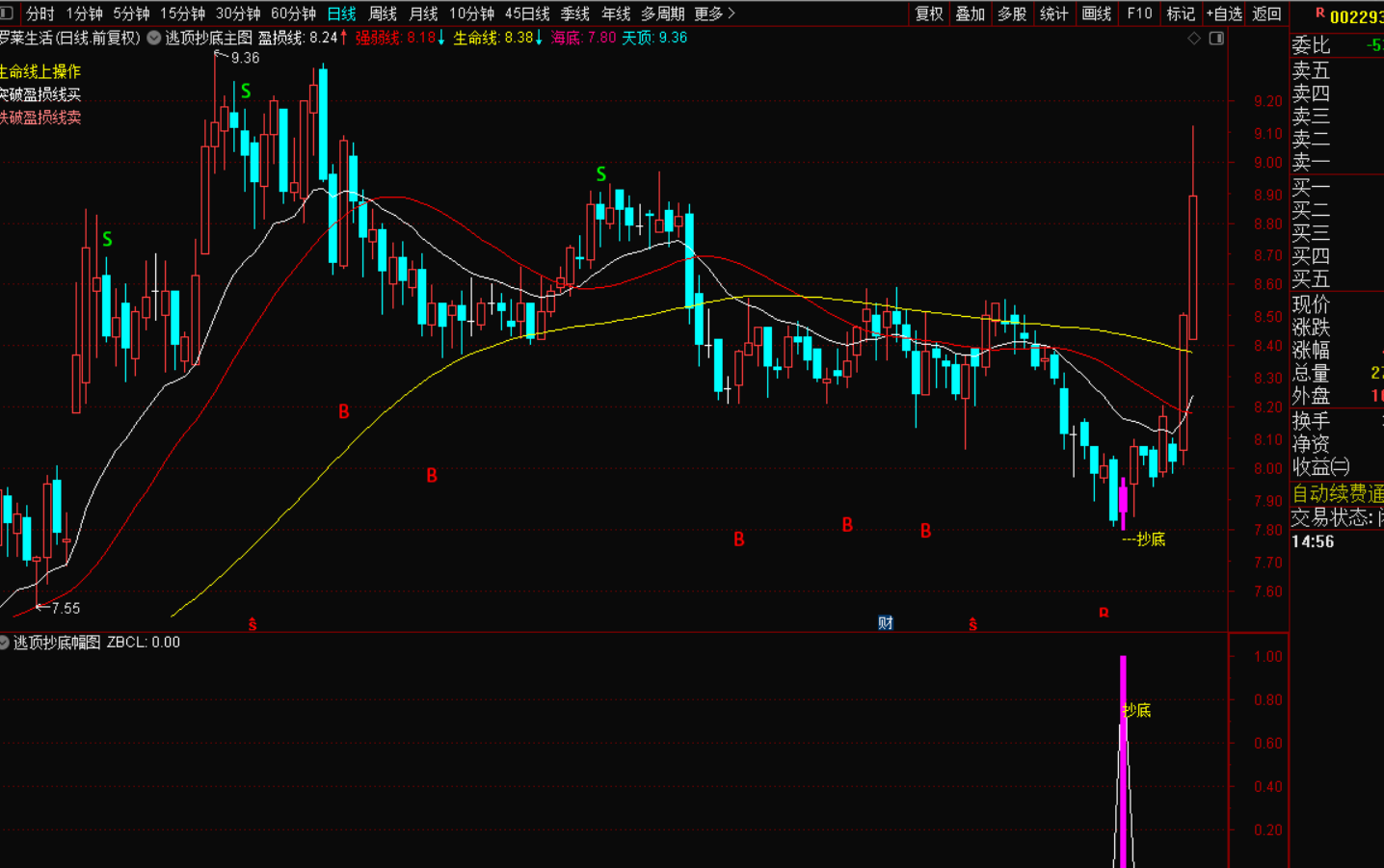 图片[2]-逃顶抄底指标战法：精准捕捉市场转折，实现财富跃迁-指标代码