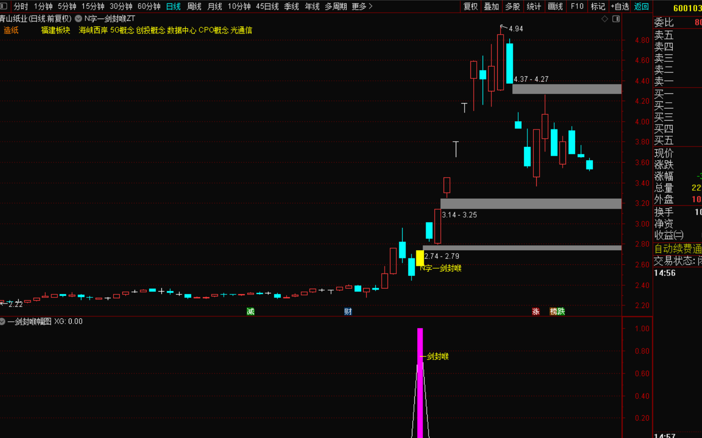 图片[2]-N字一剑封喉指标战法：精准捕捉趋势转折的利刃-指标代码