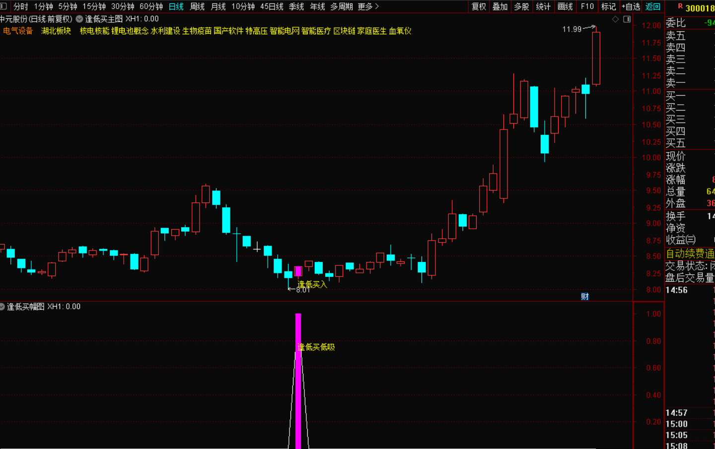 图片[5]-逢低买低吸，尾盘买入指标战法：把握市场脉搏，实现稳健盈利-指标代码