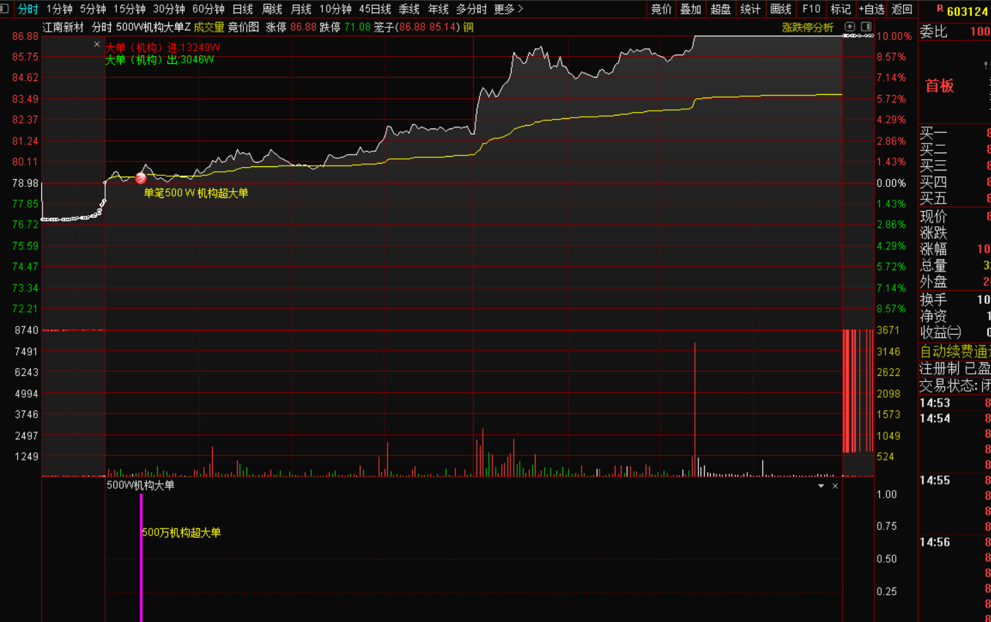图片[4]-【分时500W机构超大单逻辑：解码主力动态】+盘中预警-指标代码