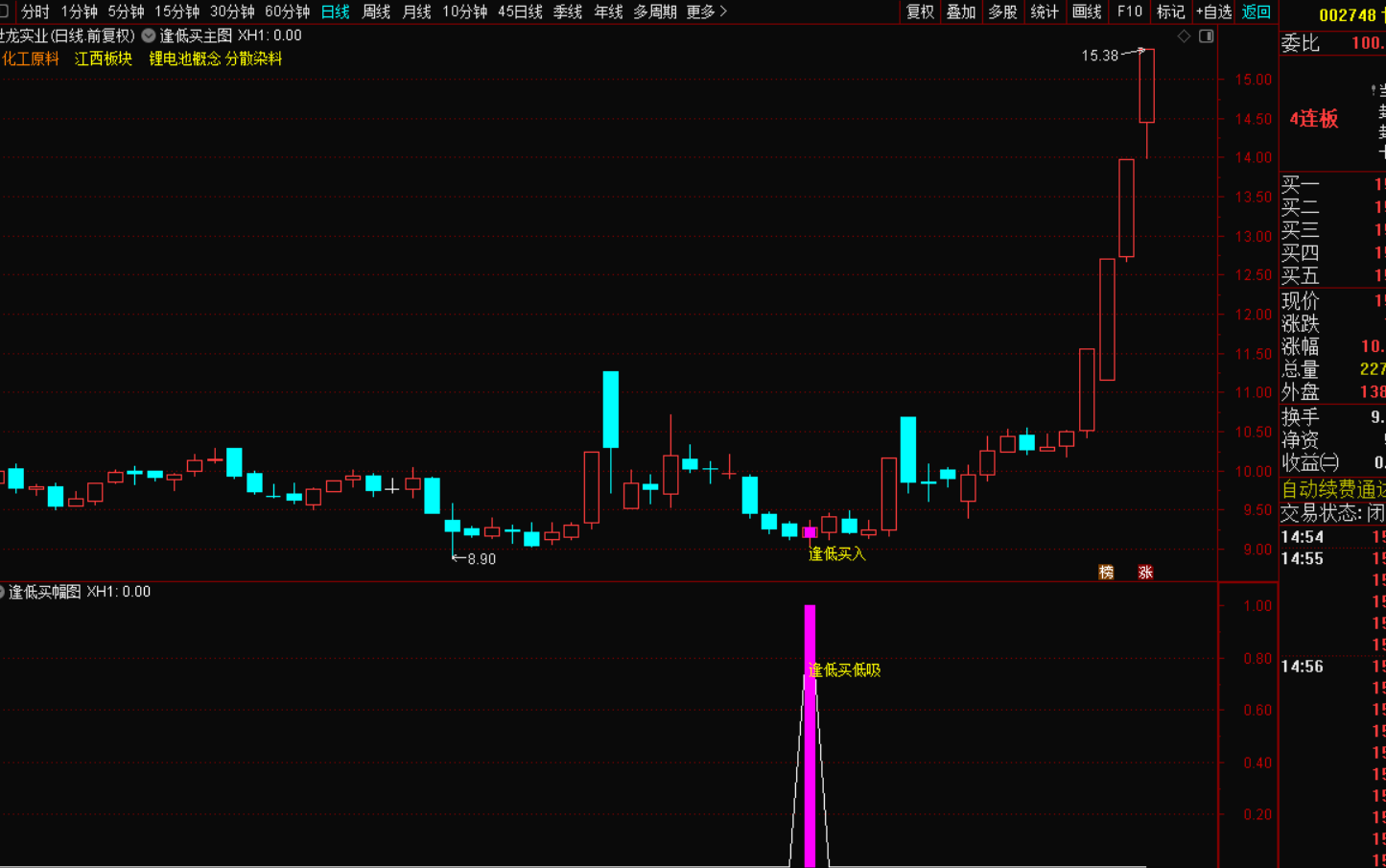 图片[2]-逢低买低吸，尾盘买入指标战法：把握市场脉搏，实现稳健盈利-指标代码
