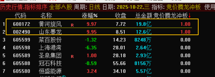 图片[3]-【竞价腾龙冲板：抢占先机的黄金法则——三步锁定当日龙头】-指标代码