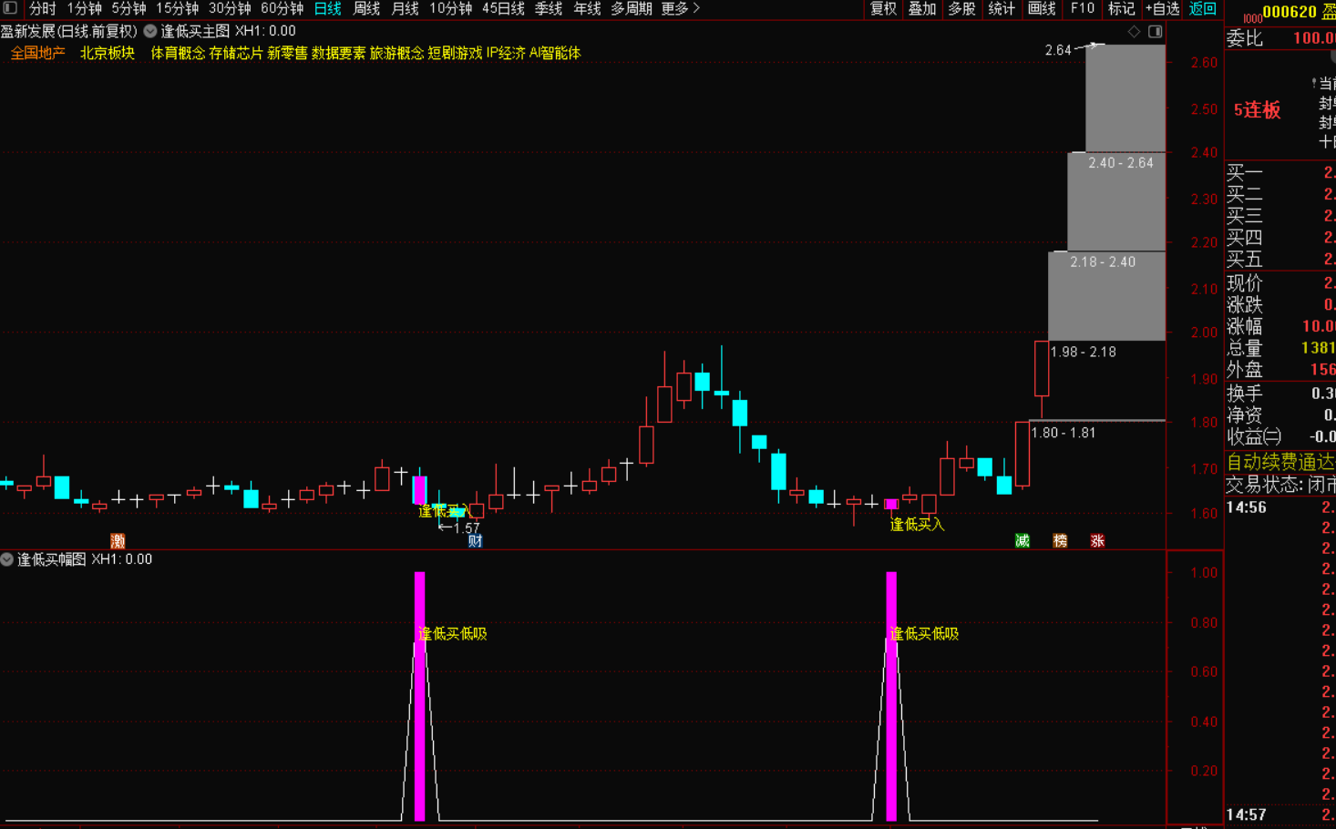逢低买低吸，尾盘买入指标战法：把握市场脉搏，实现稳健盈利-指标代码