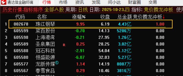 图片[2]-【竞价腾龙冲板：抢占先机的黄金法则——三步锁定当日龙头】-指标代码