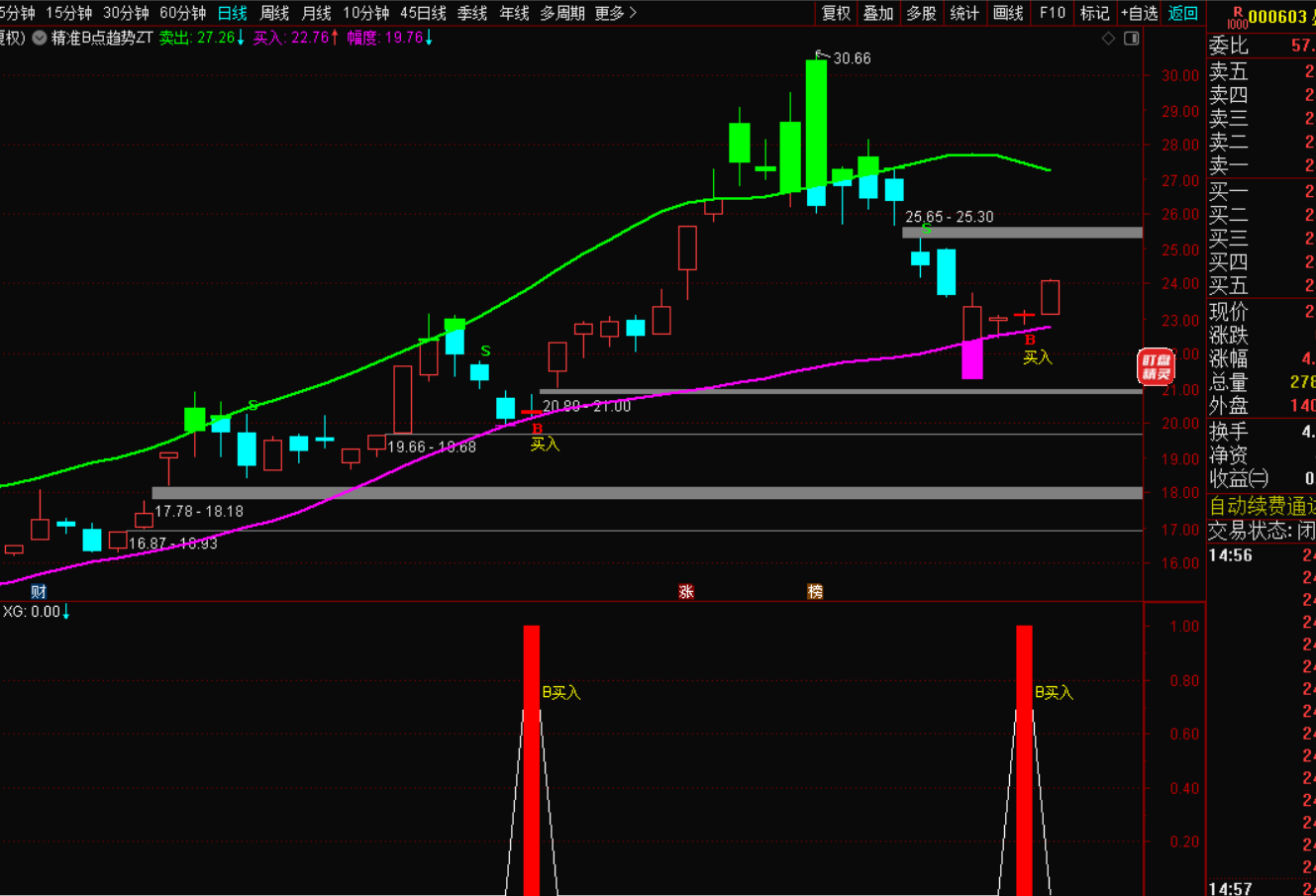 图片[4]-精准B/S点战法：顶底支撑与压力的量化突围-指标代码