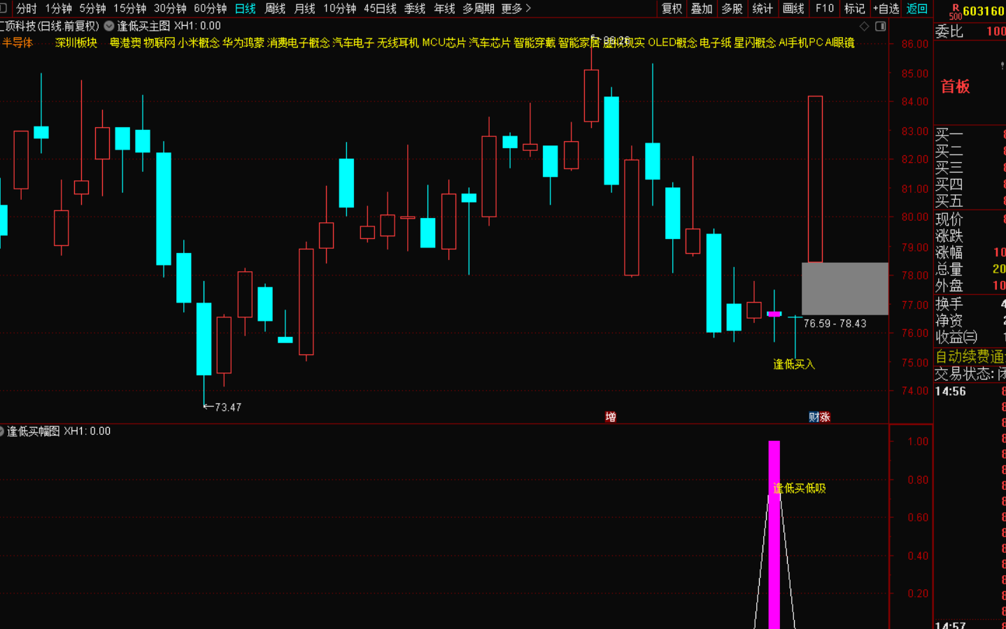 图片[8]-逢低买低吸，尾盘买入指标战法：把握市场脉搏，实现稳健盈利-指标代码