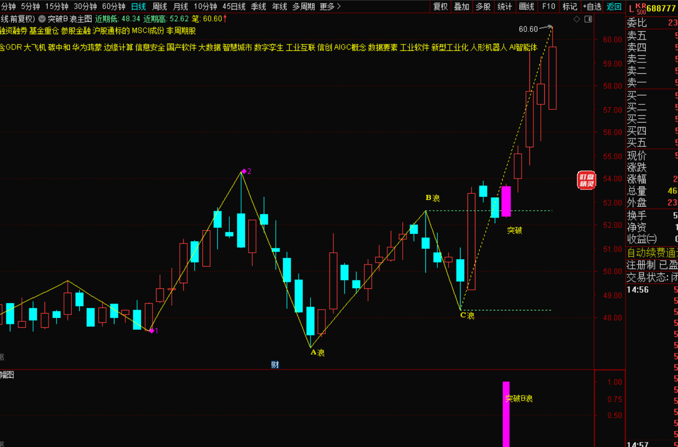 图片[2]-突破B浪一阳定势，主力洗盘结束的信号-指标代码