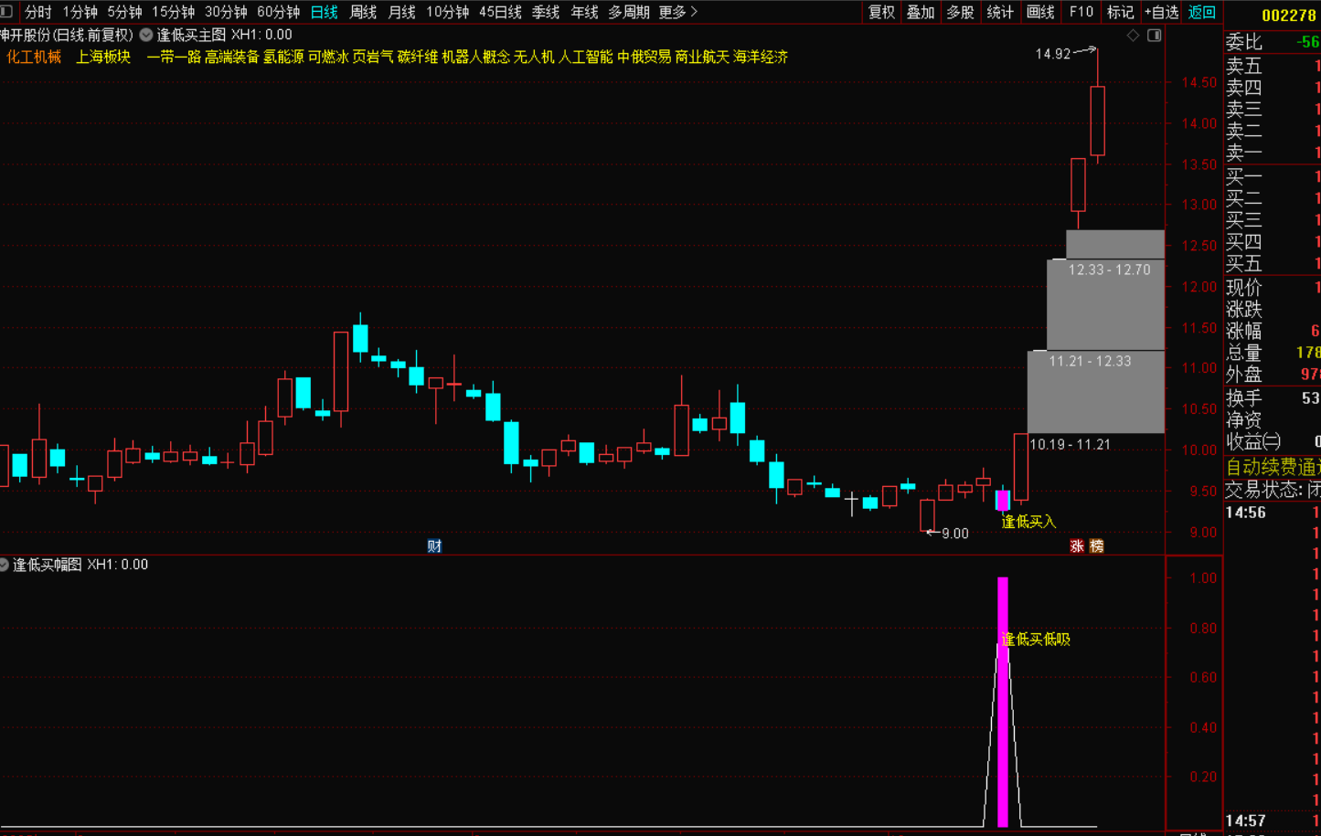图片[3]-逢低买低吸，尾盘买入指标战法：把握市场脉搏，实现稳健盈利-指标代码