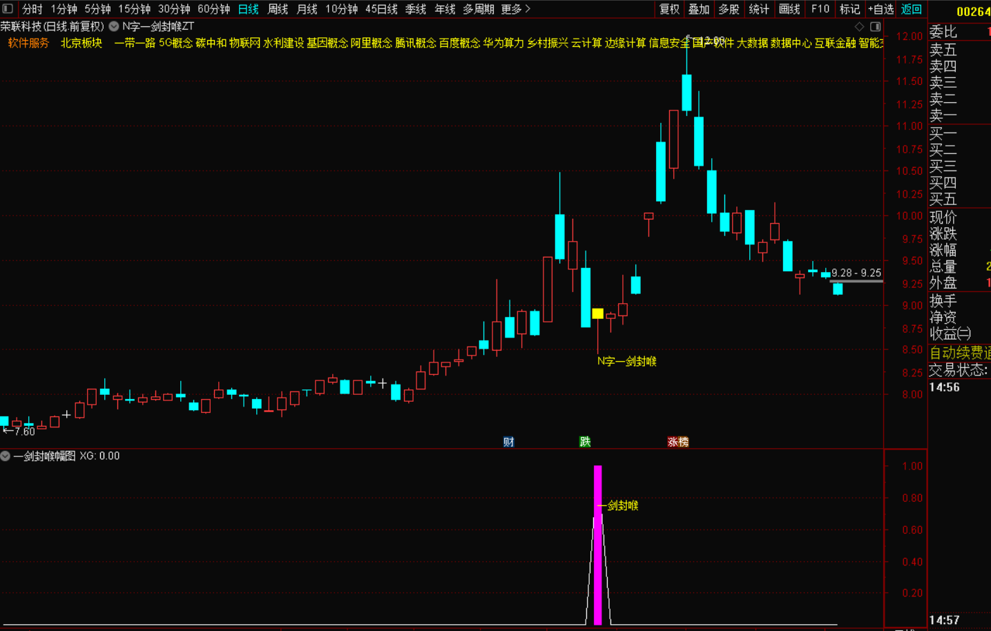N字一剑封喉指标战法：精准捕捉趋势转折的利刃-指标代码