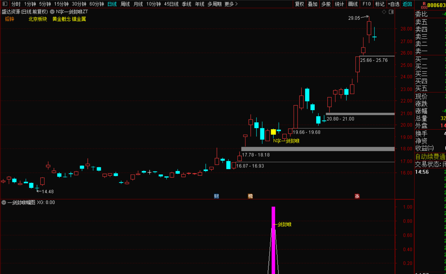 图片[3]-N字一剑封喉指标战法：精准捕捉趋势转折的利刃-指标代码