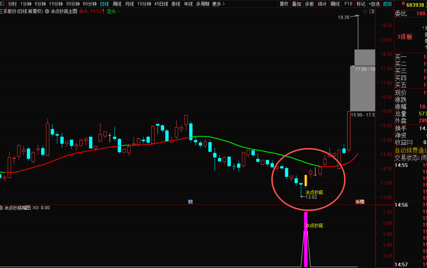图片[2]-冰点抄底指标战法：穿越牛熊的确定性交易利器-指标代码