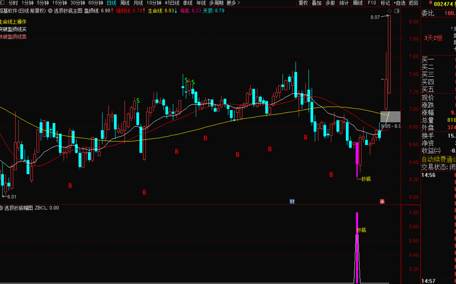 逃顶抄底指标战法：精准捕捉市场转折，实现财富跃迁-指标代码