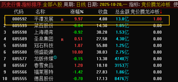 图片[5]-【竞价腾龙冲板：抢占先机的黄金法则——三步锁定当日龙头】-指标代码