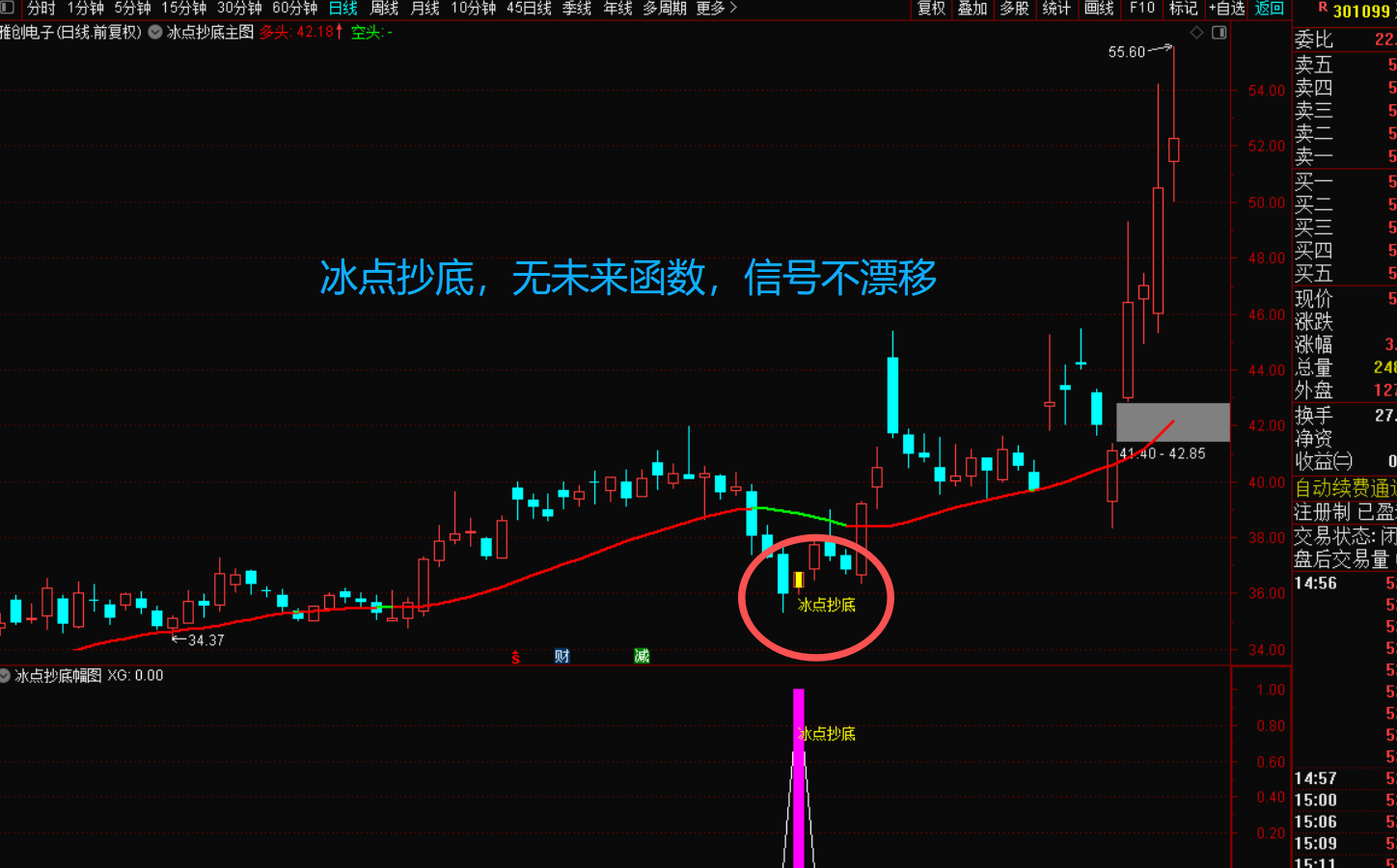 图片[5]-冰点抄底指标战法：穿越牛熊的确定性交易利器-指标代码