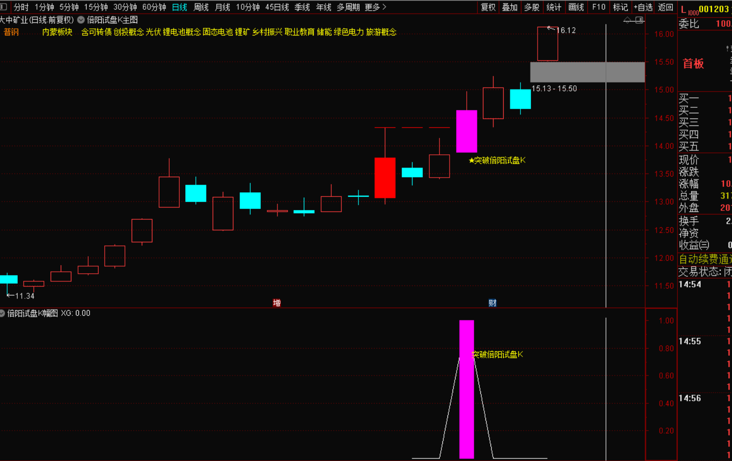图片[2]-突破倍量阳试盘K：主力动向的黄金信号，散户逆袭的制胜密钥-指标代码