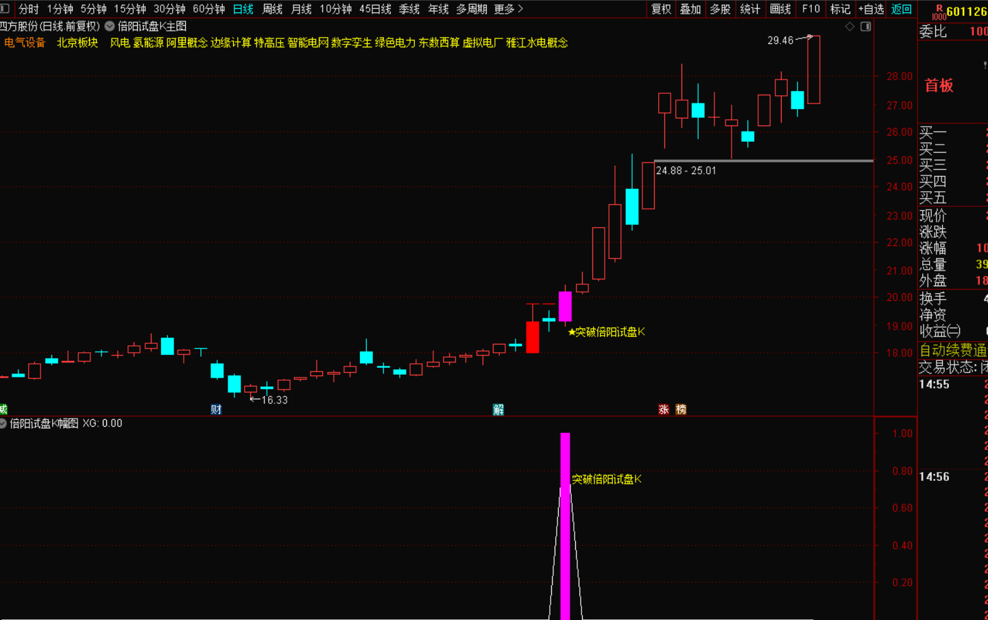 图片[3]-突破倍量阳试盘K：主力动向的黄金信号，散户逆袭的制胜密钥-指标代码