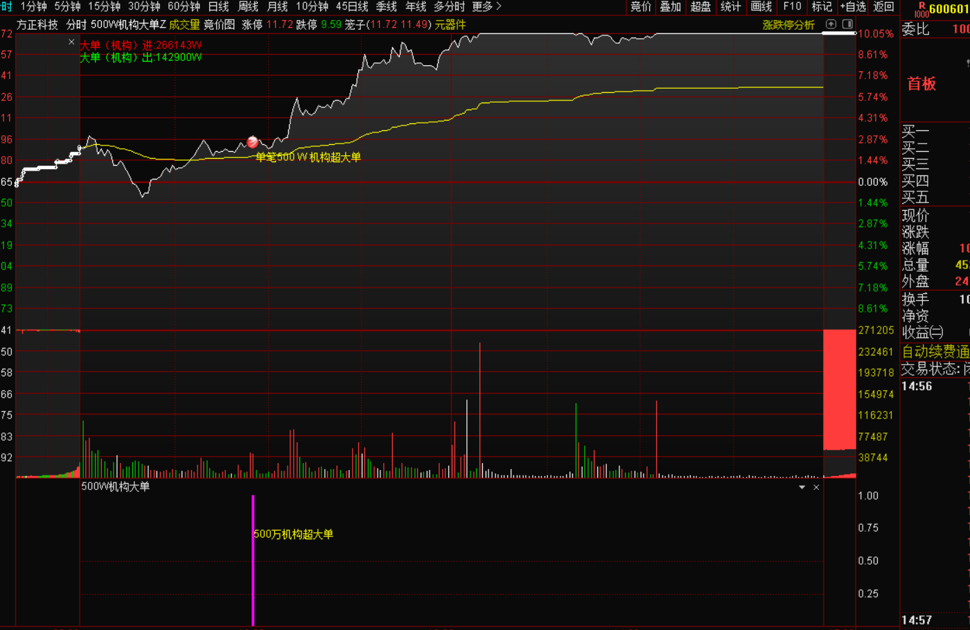 【分时500W机构超大单逻辑：解码主力动态】+盘中预警-指标代码