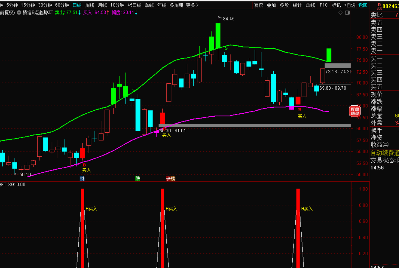精准B/S点战法：顶底支撑与压力的量化突围-指标代码