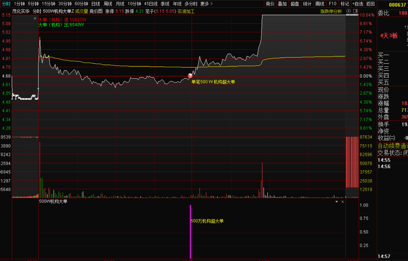 图片[2]-【分时500W机构超大单逻辑：解码主力动态】+盘中预警-指标代码