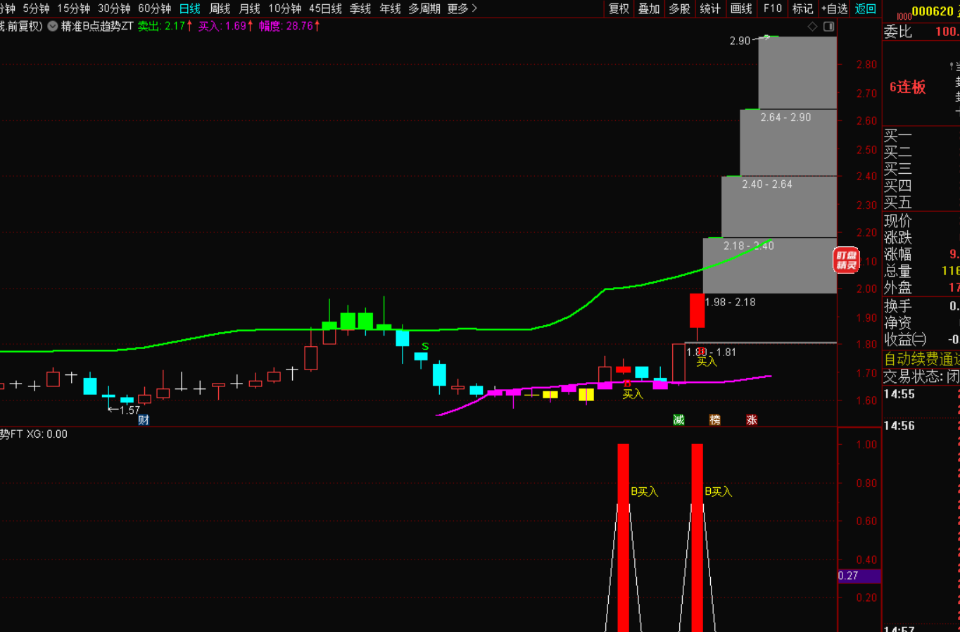 图片[5]-精准B/S点战法：顶底支撑与压力的量化突围-指标代码