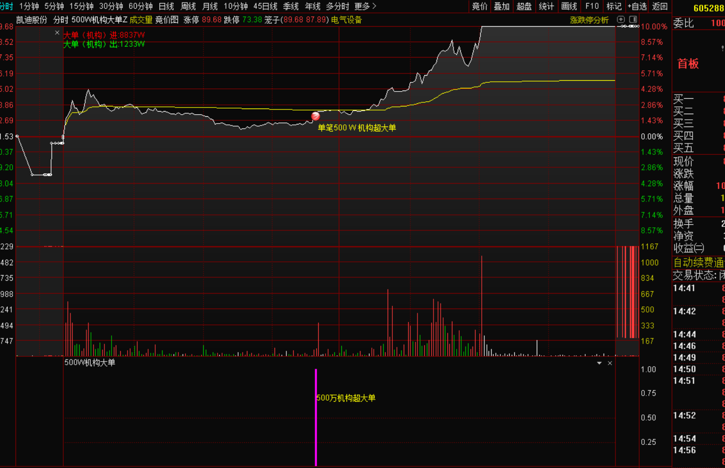 图片[5]-【分时500W机构超大单逻辑：解码主力动态】+盘中预警-指标代码