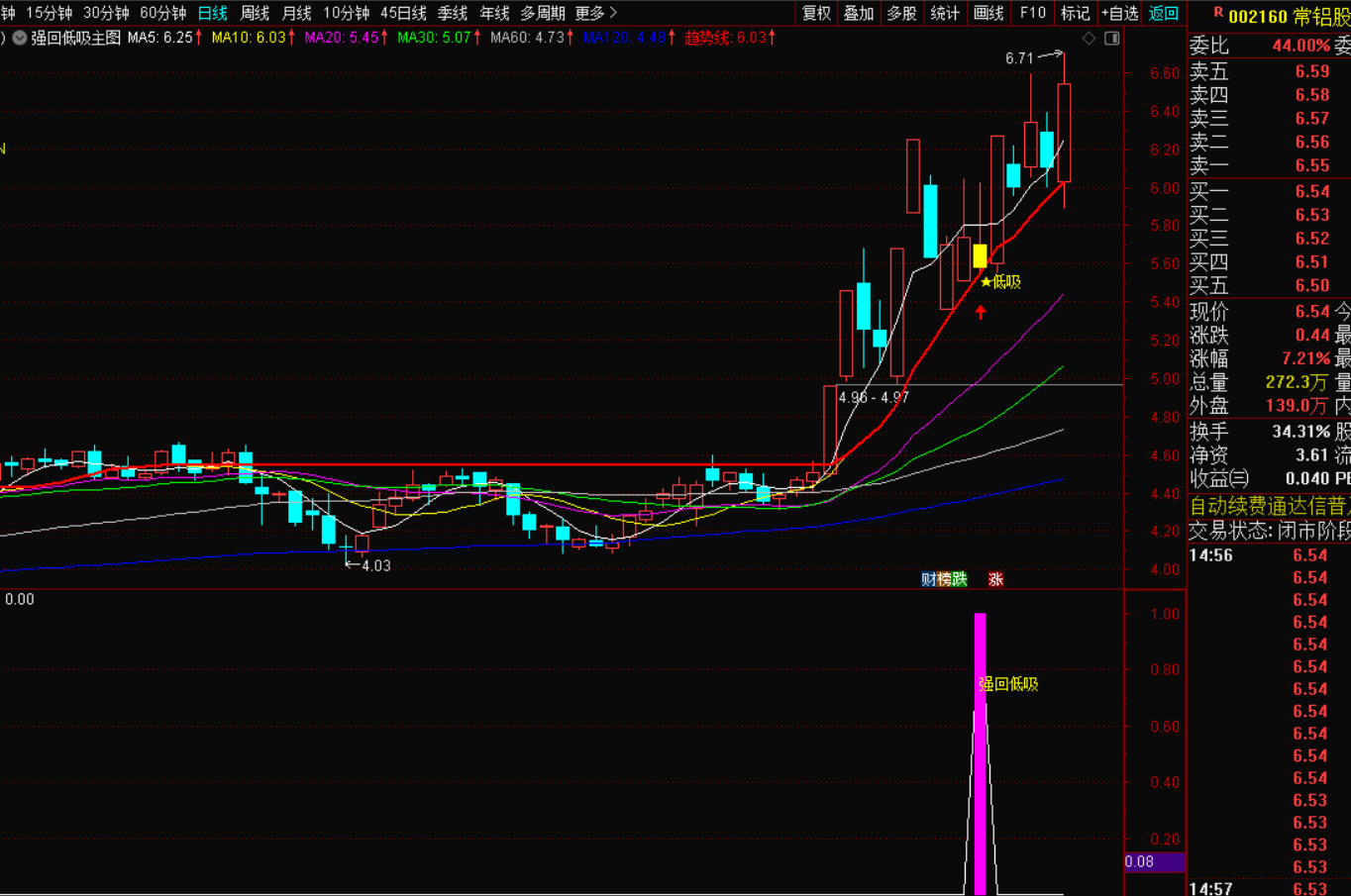 图片[5]-强势股回调低吸短线选股指标战法：精准捕捉暴涨临界点-指标代码