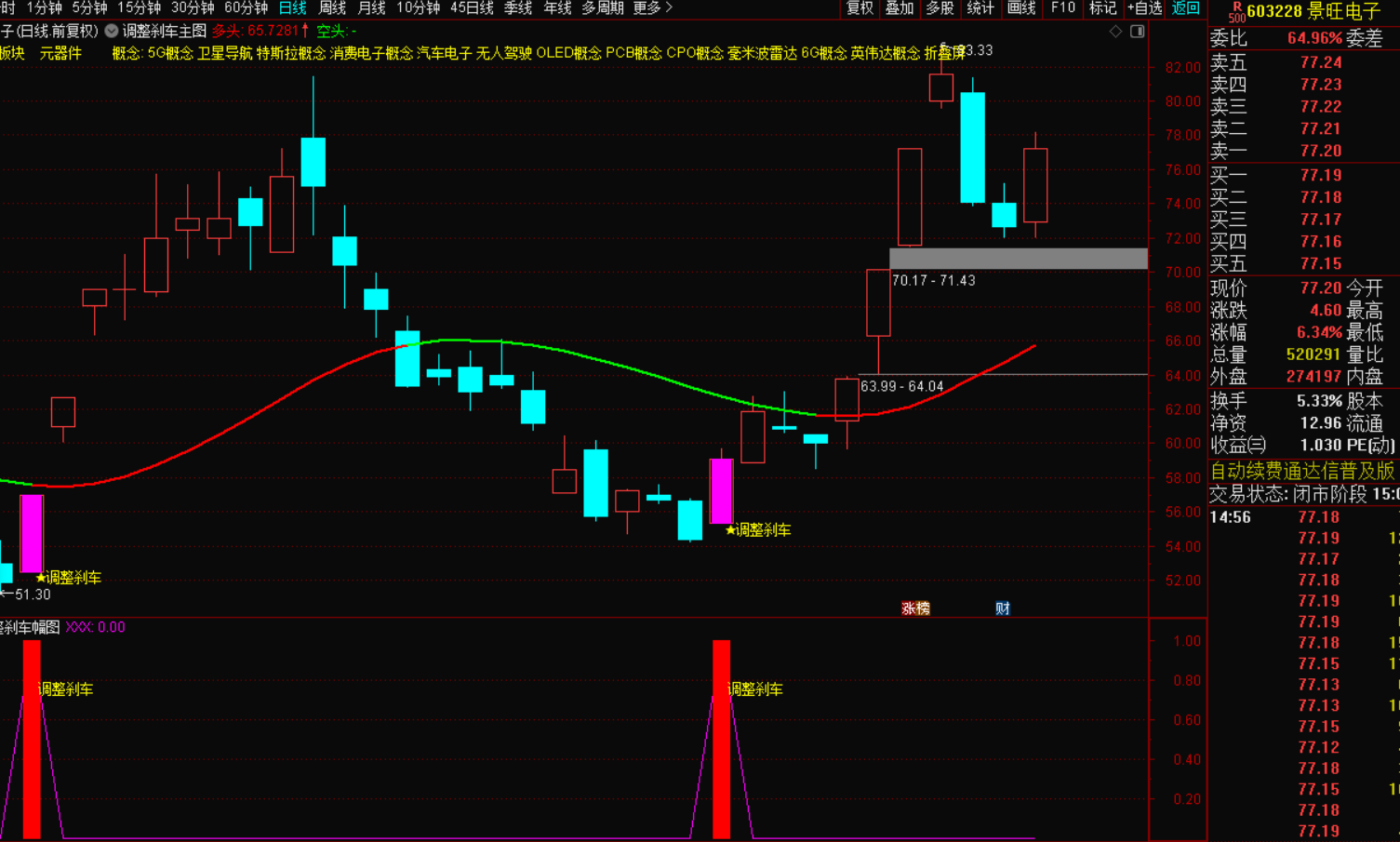 图片[6]-主力调整刹车指标：个股回调中的精准上车信号-指标代码